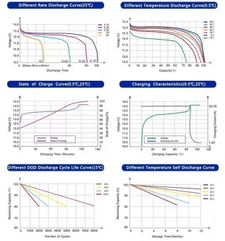 3 - NAUTIG-Baterie-LiFePO4-053